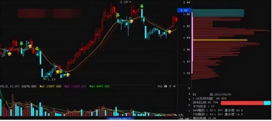 庄家与散户信息不对称_股票机构出货在哪里可以看到_筹码分布技术分析