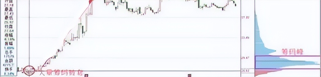 庄家与散户信息不对称_股票机构出货在哪里可以看到_筹码分布技术分析