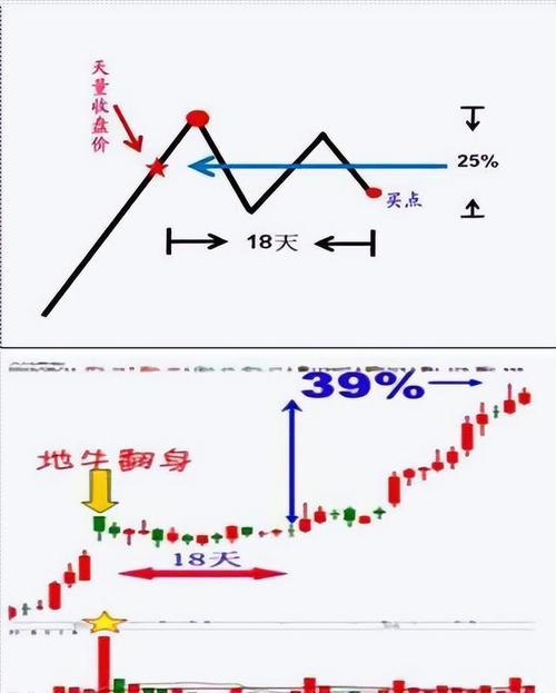 股票机构出货在哪里可以看到_庄家与散户信息不对称_筹码分布技术分析