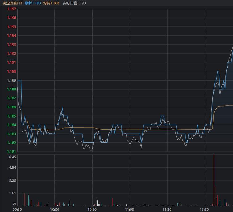 <strong>A股午后大反攻暗藏三大特征，此次是国家队进场抄底？</strong>