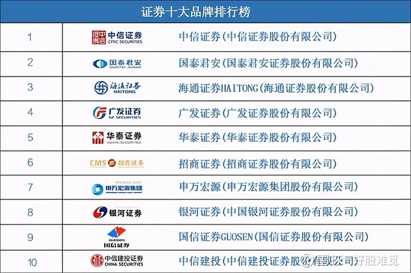 新手股民必看！这篇文章教你如何开启股票投资之旅