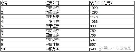 新手股民股市入门_炒股论坛哪家强_股票投资基础知识