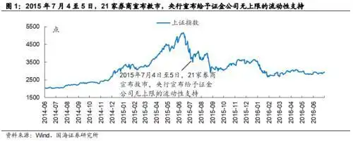 进入股票市场_股票进场_股市国家队进场怎么看