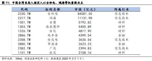 股市国家队进场怎么看_股票进场_进入股票市场