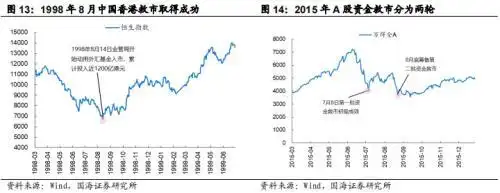 进入股票市场_股市国家队进场怎么看_股票进场
