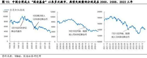 股市国家队进场怎么看_进入股票市场_股票进场