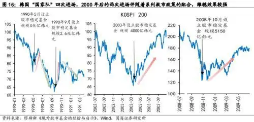 进入股票市场_股票进场_股市国家队进场怎么看