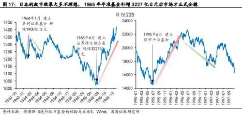 股票进场_进入股票市场_股市国家队进场怎么看