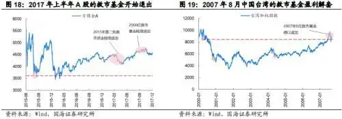股票进场_股市国家队进场怎么看_进入股票市场