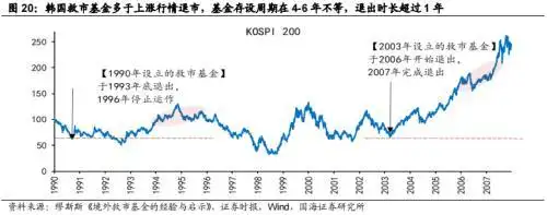 股市国家队进场怎么看_进入股票市场_股票进场