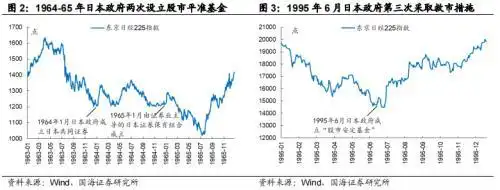股票进场_进入股票市场_股市国家队进场怎么看