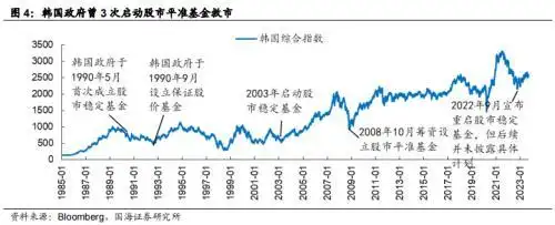 进入股票市场_股市国家队进场怎么看_股票进场