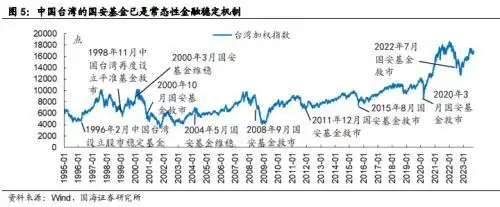 进入股票市场_股票进场_股市国家队进场怎么看