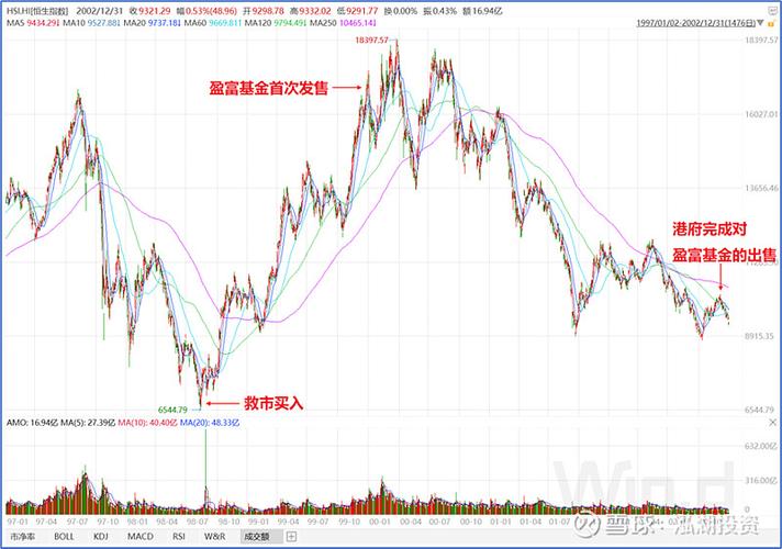 股票进场_股市国家队进场怎么看_进入股票市场