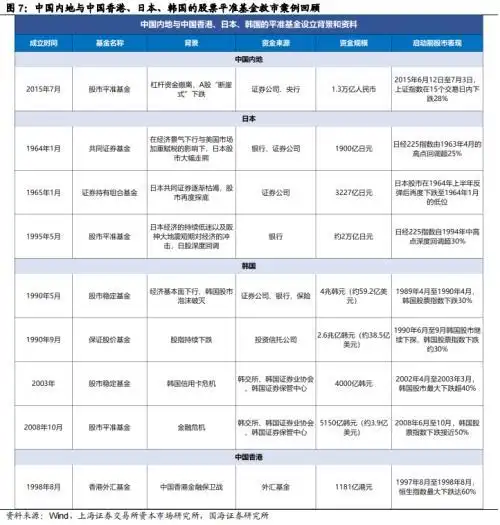 股市国家队进场怎么看_股票进场_进入股票市场