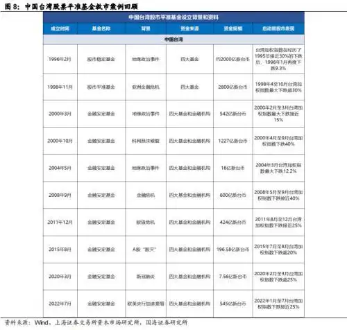 进入股票市场_股市国家队进场怎么看_股票进场