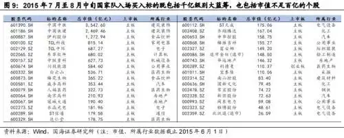 股市国家队进场怎么看_进入股票市场_股票进场