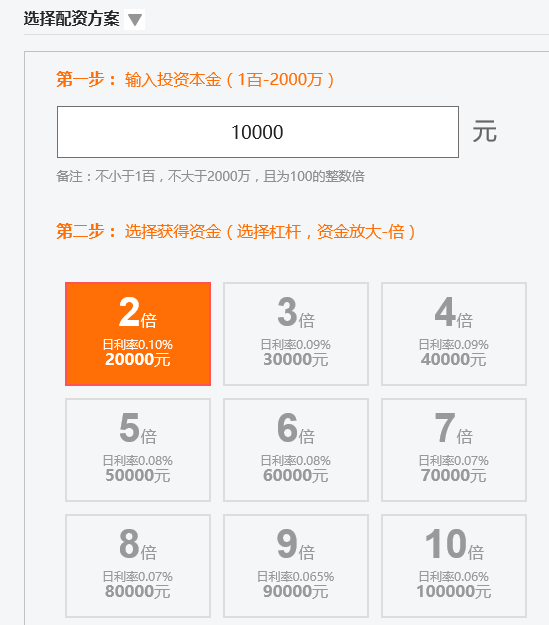 场外配资新玩法8-10倍杠杆_期权配资到杨方配资不错_A股配资平台风险