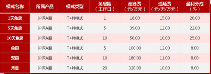 A股配资平台风险_场外配资新玩法8-10倍杠杆_期权配资到杨方配资不错