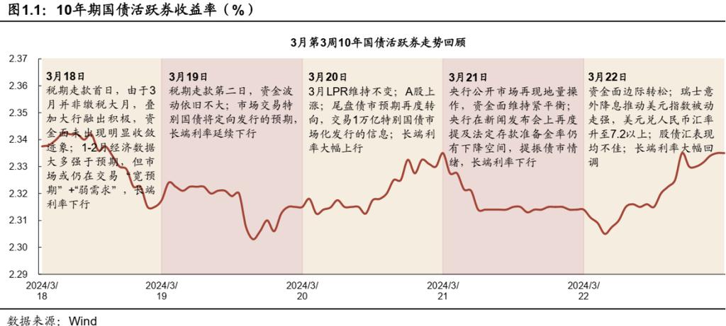 债牛行情不停歇！300 余只债券型基金超 4%收益，投资者何