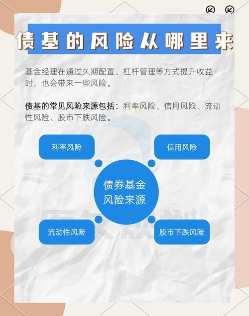债券型基金收益率突破5%_债券型基金的收益率_国债收益率走低