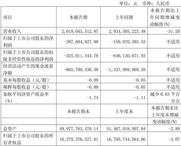 同方股份2024年年度报告发布，营收利润双增长成果显著