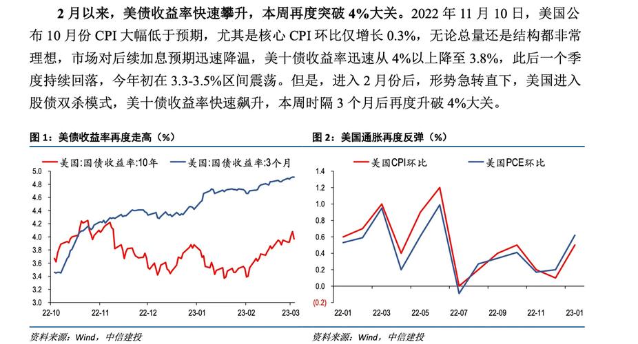 美债市场剧烈波动，QDII债券型基金收益大幅回撤，原因几何？