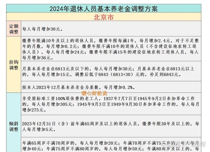 我国社保政策复杂，职工养老金确定每年上涨，发放时间有别