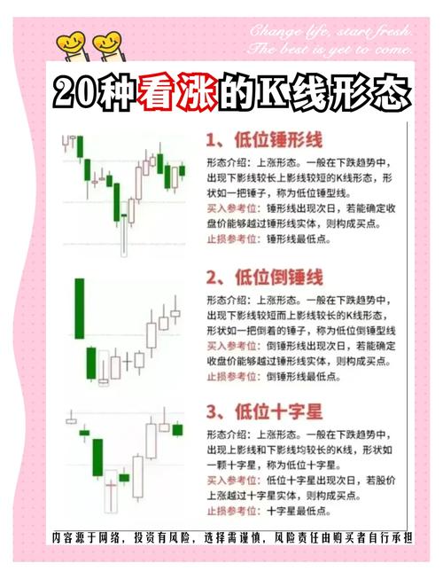 K线图基础知识_K线图分析技巧_股市中阴线阳线怎么看