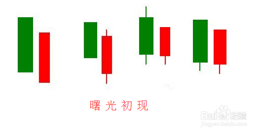 股市曙光初现形态解析：下跌行情或中止，反转可能来临？