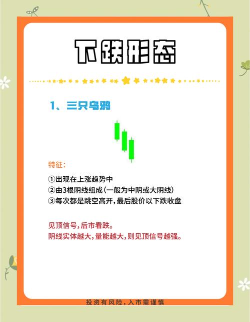 股市中阴线阳线怎么看_曙光初现形态 股票K线分析 反击线形态