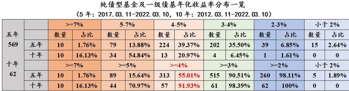  5月债券型基金平均收益率 _债券型基金的收益率_
