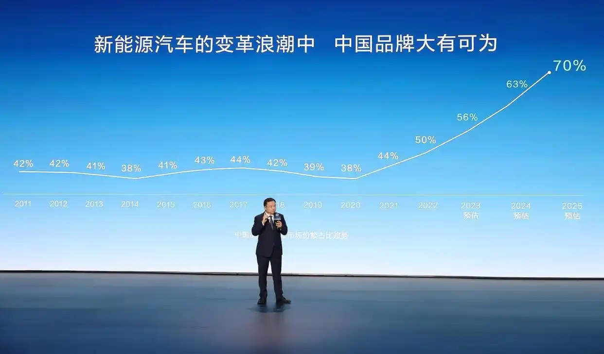 比亚迪第500万辆新能源汽车下线_比亚迪新能源汽车技术创新_第一比亚迪