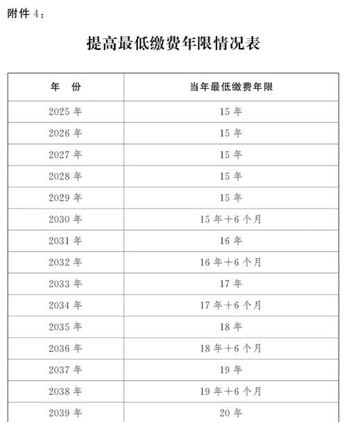 2018年我国退休人员养老金提高，延迟退休到2022年？