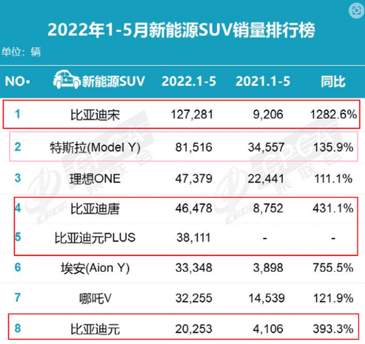 比亚迪新能源汽车市值排名_第一比亚迪_比亚迪股价市值突破万亿