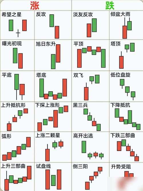 股票K线技术分析_K线图入门教程_股市中阴线阳线怎么看