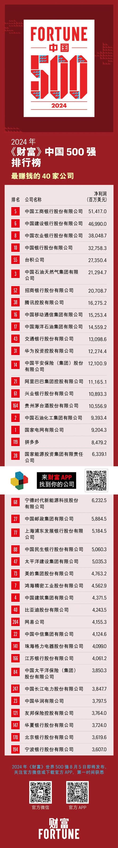 中国平安2021年财富世界500强排名_中国平安营业收入增长分析_世界500强中国企业股票代码