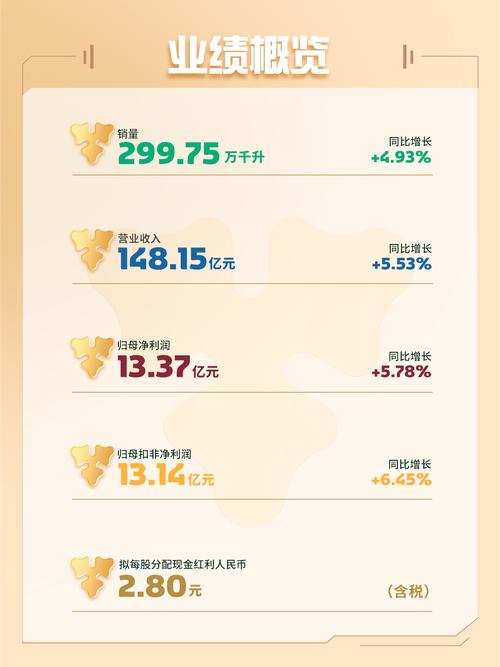 10 月 23 日晚重庆啤酒发布三季报，营收利润双增长