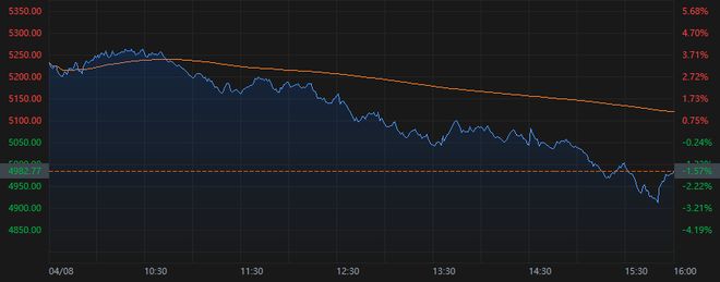 美国股市 跌_美国股市下跌_道琼斯指数下跌