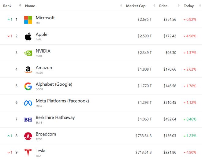 美国股市下跌_道琼斯指数下跌_美国股市 跌