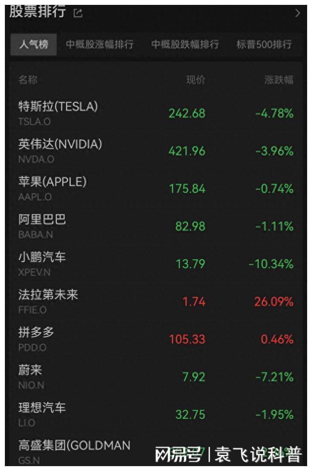 美国股市 跌_欧美股市下跌时间线_2023年美股市场分析