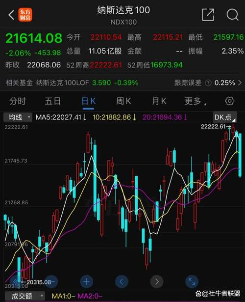 欧美股市下跌时间线_美国股市 跌_2023年美股市场分析