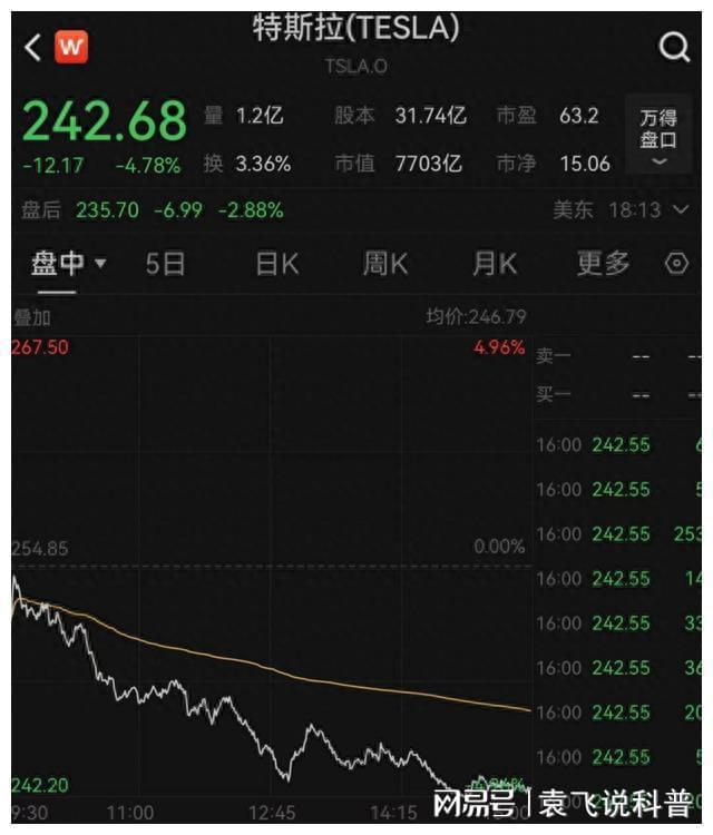 欧美股市下跌时间线_美国股市 跌_2023年美股市场分析