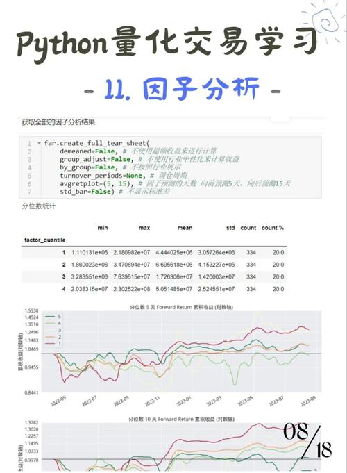1分钟找出3000个交易因子？真相来了！手把手教你用Pyth