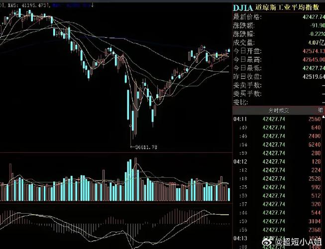 美联储高官主张7月份降息_美国股市 跌_7月19日凌晨美股行情