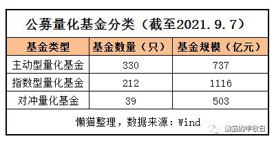 多因子量化选股策略_公募量化基金收益分析_量化交易赚钱模式