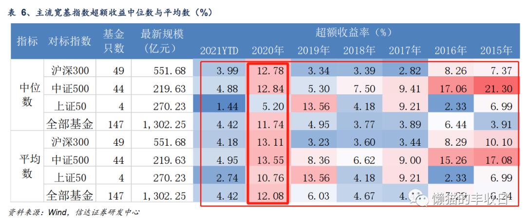 量化交易赚钱模式_公募量化基金收益分析_多因子量化选股策略