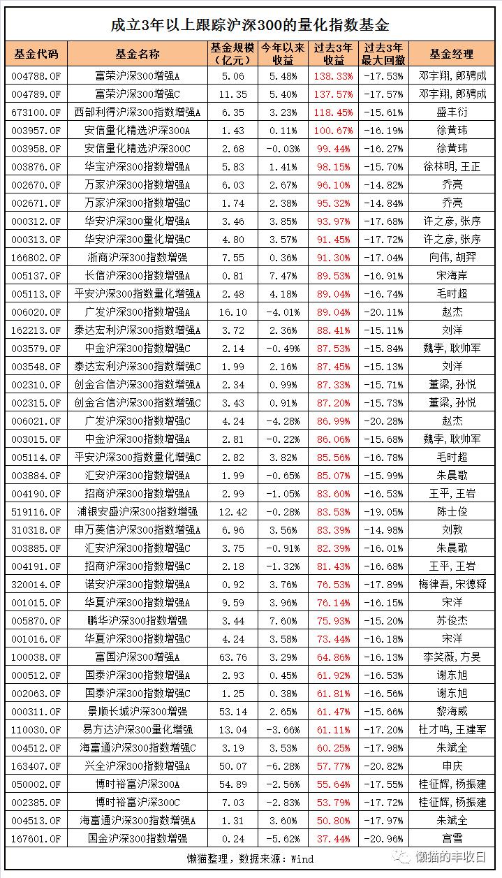 多因子量化选股策略_量化交易赚钱模式_公募量化基金收益分析