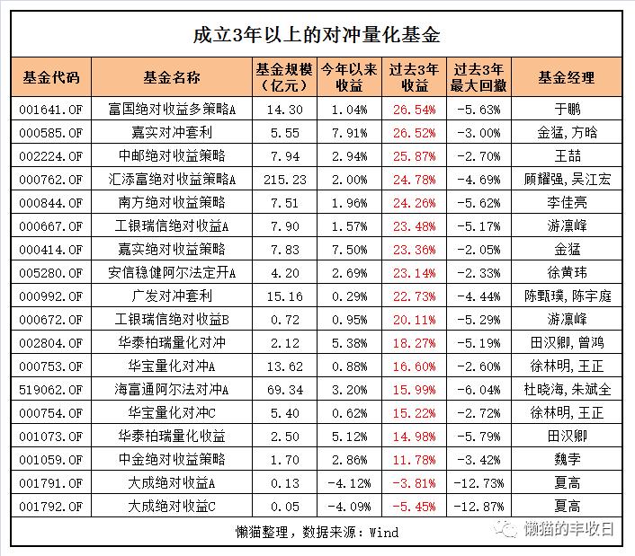 多因子量化选股策略_量化交易赚钱模式_公募量化基金收益分析