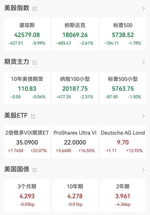 美国股市 跌_美国股市关税政策_纳斯达克指数下跌